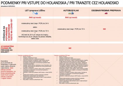 PODMIENKY CESTOVANIA DO HOLANDSKA